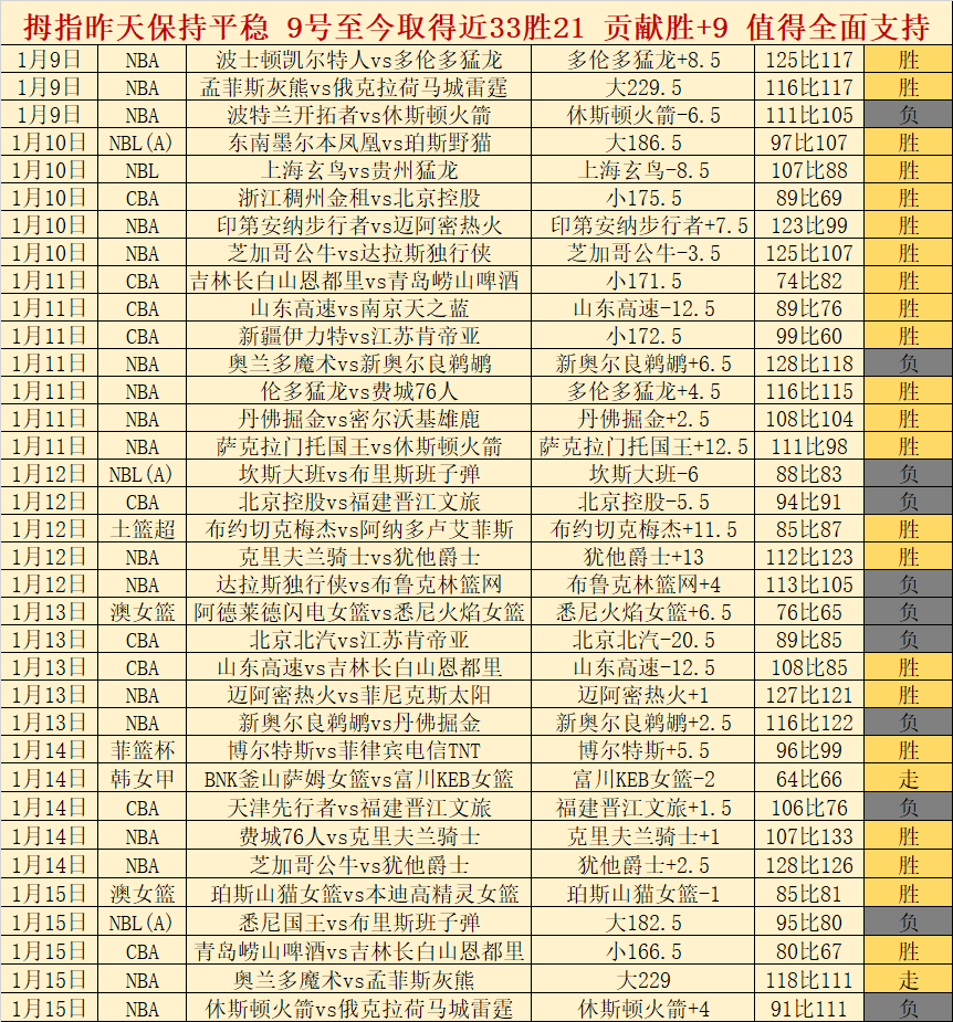 莫德裏奇,期待更多皇,馬賽場時間,BB贝博艾弗森,BB,BB贝博艾弗森注册网址,BB贝博艾弗森app,BB贝博艾弗森官网,BB贝博艾弗森网站,BB贝博艾弗森下载