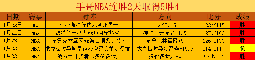 厄德高近期,表现低迷,英超,BB贝博艾弗森,BB,BB贝博艾弗森注册网址,BB贝博艾弗森app,BB贝博艾弗森官网,BB贝博艾弗森网站,BB贝博艾弗森下载