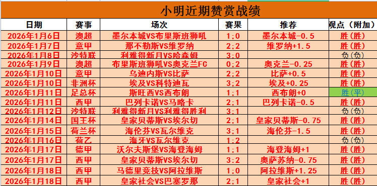 林高远输给,老将张本智,男单赛事止,BB贝博艾弗森,BB,BB贝博艾弗森注册网址,BB贝博艾弗森app,BB贝博艾弗森官网,BB贝博艾弗森网站,BB贝博艾弗森下载