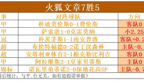 利物浦风云再起：萨拉赫火力全开，斯洛特挑战统治，维尔茨崭露头角，谁将掌舵未来？